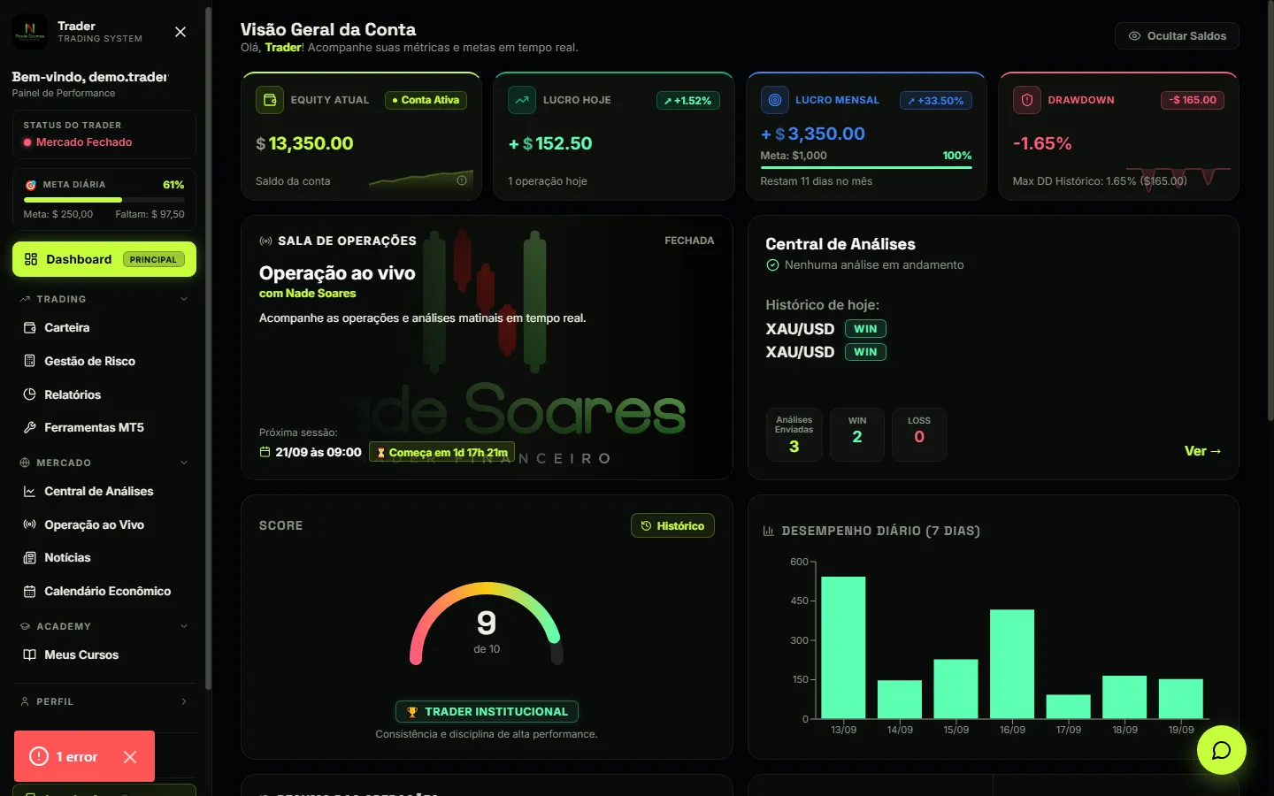Dashboard Principal - Nade Soares Trading System