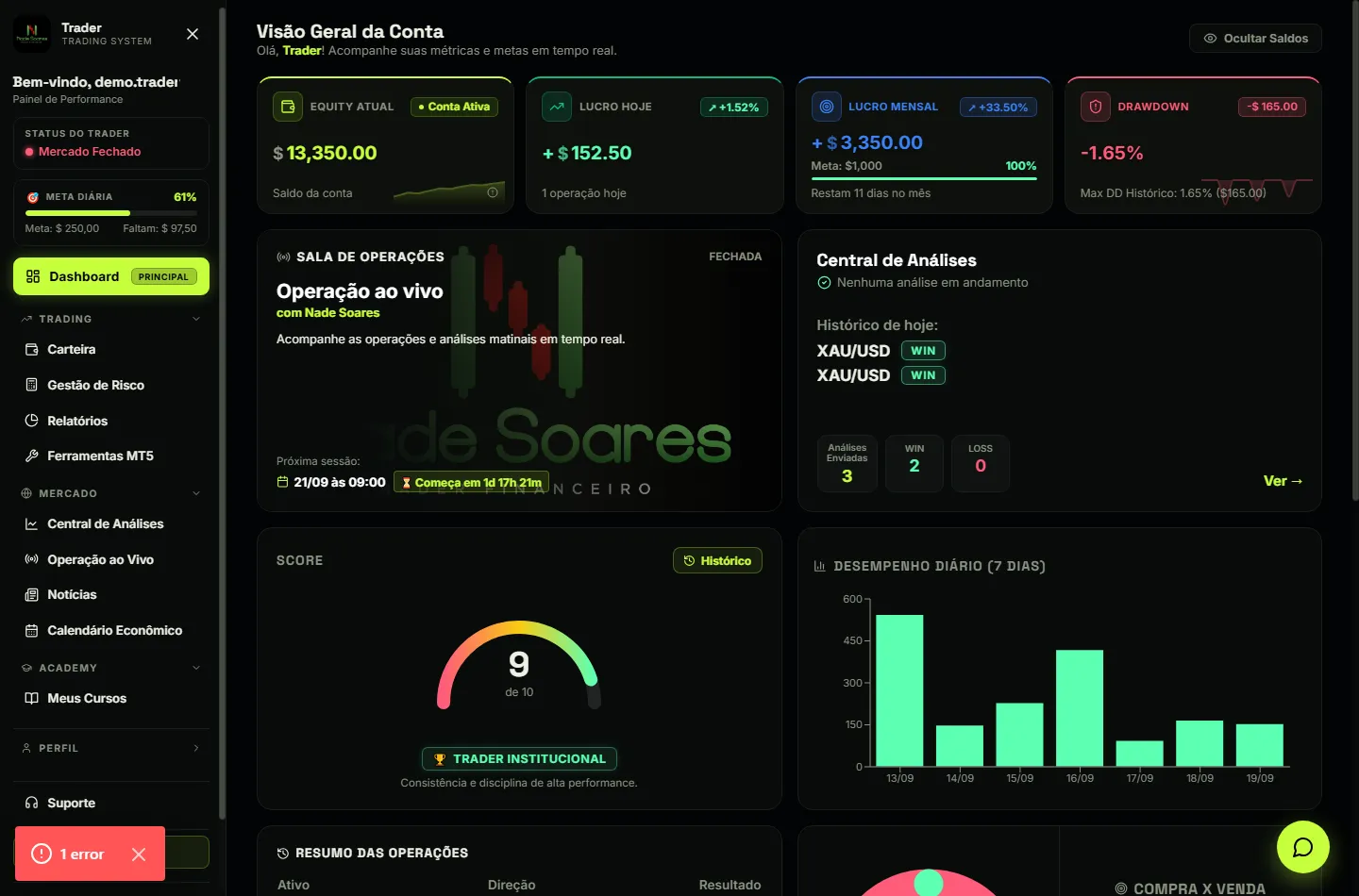 Demonstração Real do Discipline Score no Trading System